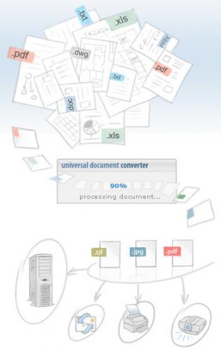 โปรแกรมแปลงไฟล์เอกสาร รูปภาพ Universal Document Converter โปรแกรมแปลงไฟล์เอกสาร รูปภาพ Universal Document Converter