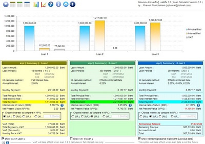 โปรแกรมคำนวณเงินกู้ Loan Calculator