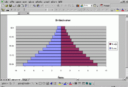 PyramidG (โปรแกรม PyramidG สร้างปิรามิดประชากร ฟรี) : PyramidG (โปรแกรม PyramidG สร้างปิรามิดประชากร ฟรี) :