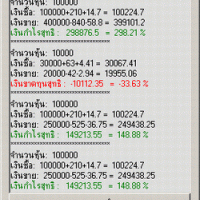 โปรแกรมกำไรหุ้น