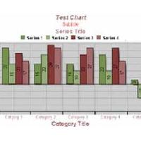 Chart component .Net
