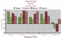 Chart component .Net