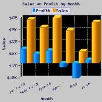 2D/3D Vertical Bar Graph for PHP