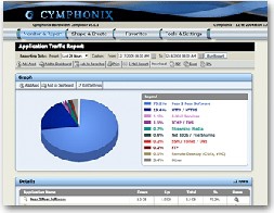 Cymphonix Speed-O-Meter