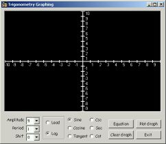Trigonometric Graphing (โปรแกรม กำหนดจุด สมการตรีโกณมิติ)