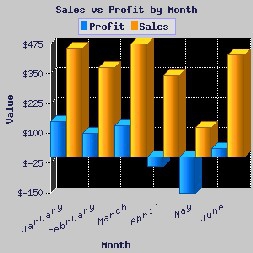2D/3D Vertical Bar Graph for PHP