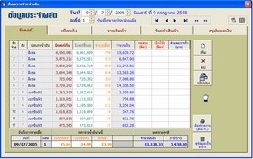 Super Pump (โปรแกรมระบบบัญชี เฉพาะงานในส่วนของ ศูนย์บริการน้ำมัน)