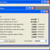 Queuing System Solver (คำนวนค่าต่างๆ ในร้านของท่าน ช่วยในการจัดระบบเรื่อง คิว)