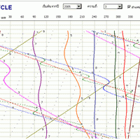 DowCycle (โปรแกรม คำนวณปฏิทิน โหราศาสตร์ไทยและ สร้างภาพวงโคจร ตำแหน่งดาว)