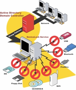 DeviceLock Plug and Play Auditor DeviceLock Plug and Play Auditor
