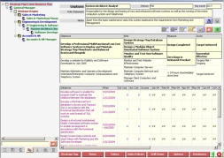 Strategy Map Balanced Scorecard (โปรแกรมวางแผนงาน สร้าง Flowchart) : 