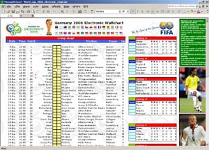 WorldCup 2006 Electronic Chart (Excel)