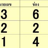 Q-ing (โปรแกรม เรียกคิวลูกค้าที่กำลัง รอคิวรับบริการ)