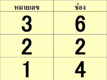 Q-ing (โปรแกรม เรียกคิวลูกค้าที่กำลัง รอคิวรับบริการ)