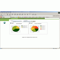 Netcafe Monitor System (NMS)