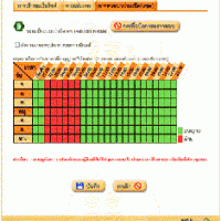 โปรแกรมใส่ใจ SaiJai (เพื่อดูแล การใช้อินเตอร์เน็ตของลูก)