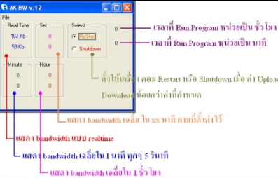 AK Bandwidth (โปรแกรม ตรวจสอบค่า Bandwidth)