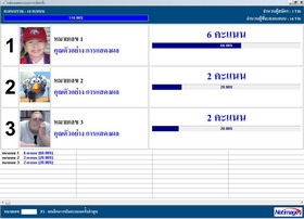 Advanced Election (โปรแกรม ช่วยนับคะแนน ผลเลือกตั้ง)