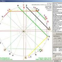 AstroDay (โปรแกรม โหราศาสตร์ยูเรเนียน พร้อมกรณีศึกษา เหตุการณ์สำคัญต่างๆ มากมาย)