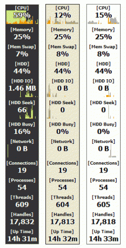 โปรแกรมดูสถานะคอมพิวเตอร์ Moo0 System Monitor โปรแกรมดูสถานะคอมพิวเตอร์ Moo0 System Monitor