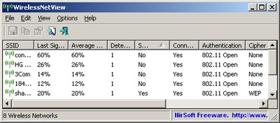 โปรแกรมดูสัญญาณไวเลส WirelessNetView