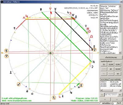 AstroDay (โปรแกรม โหราศาสตร์ยูเรเนียน พร้อมกรณีศึกษา เหตุการณ์สำคัญต่างๆ มากมาย)
