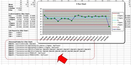 Tiny QC Tools (Add-in ใน MS.Excel ที่รวม คำสั่งพื้นฐาน ของการควบคุม คุณภาพพื้นฐาน)