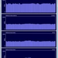 PerfMonitor (โปรแกรม ตรวจสอบ วิเคราะห์ สุขภาพของ CPU)
