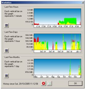 โปรแกรมดูแบนวิธ BitMeter โปรแกรมดูแบนวิธ BitMeter