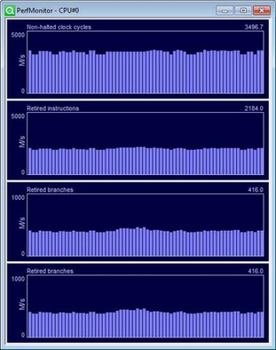PerfMonitor (โปรแกรม ตรวจสอบ วิเคราะห์ สุขภาพของ CPU)