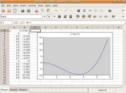 โปรแกรมสเปรดชีต Gnumeric โปรแกรมสเปรดชีต Gnumeric