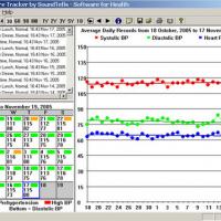Blood Pressure Tracker (โปรแกรม เก็บสถิติ ความดันโลหิต อัตราการเต้นหัวใจ แจกฟรี)