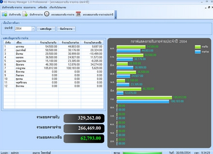 โปรแกรม บริหารงาน รายรับ-รายจ่าย (NS Money Manager) โปรแกรม บริหารงาน รายรับ-รายจ่าย (NS Money Manager)