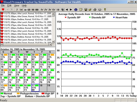 Blood Pressure Tracker (โปรแกรม เก็บสถิติ ความดันโลหิต อัตราการเต้นหัวใจ แจกฟรี) Blood Pressure Tracker (โปรแกรม เก็บสถิติ ความดันโลหิต อัตราการเต้นหัวใจ แจกฟรี)