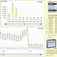 Public Utility Expense (โปรแกรมตารางบันทึก ค่าน้ำ ค่าไฟฟ้า ค่าโทรศัพท์ ฟรี)