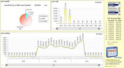 Public Utility Expense (โปรแกรมตารางบันทึก ค่าน้ำ ค่าไฟฟ้า ค่าโทรศัพท์ ฟรี)