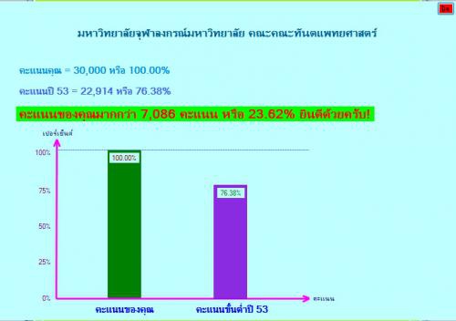 Admission Calculator 54 (โปรแกรม คำนวนคะแนนแอดมิดชั่น เพื่อโอกาสในการศึกษาต่อ มหาวิทยาลัย) : 