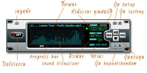 โปรแกรม Axis III Return Edition