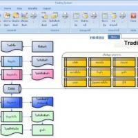 โปรแกรม ระบบการซื้อขาย (Trading Systems)