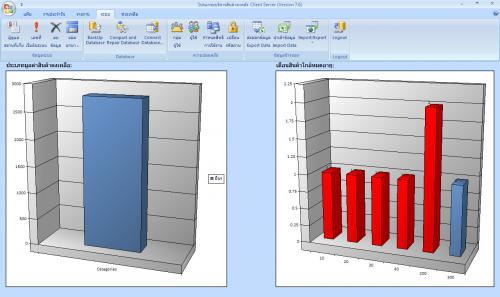 Inventory Management Software (โปรแกรมจัดการ บริหารสินค้าคงคลัง) : Inventory Management Software (โปรแกรมจัดการ บริหารสินค้าคงคลัง) :