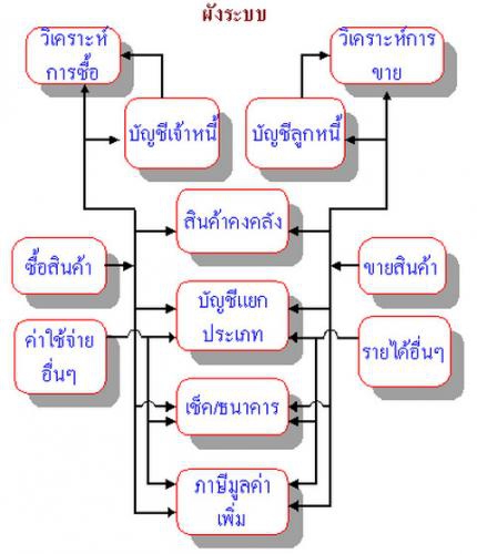 ClipAcc (โปรแกรม Clip Accounting บัญชีสำเร็จรูป ฟรี) : 