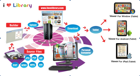โปรแกรมสร้างอีบุ๊กฟรี I love Library โปรแกรมสร้างอีบุ๊กฟรี I love Library