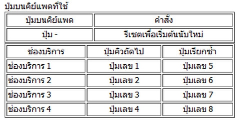 บัตรคิว บัตรคิว