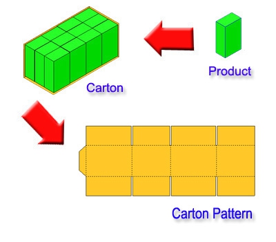 โปรแกรม ออกแบบ บรรจุภัณฑ์แบบ 3 มิติ (Package Designer) : 