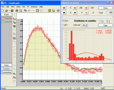โปรแกรมวาดกราฟ FindGraph