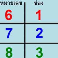 SCU Queue (โปรแกรม บริหารจัดการ บัตรคิว)