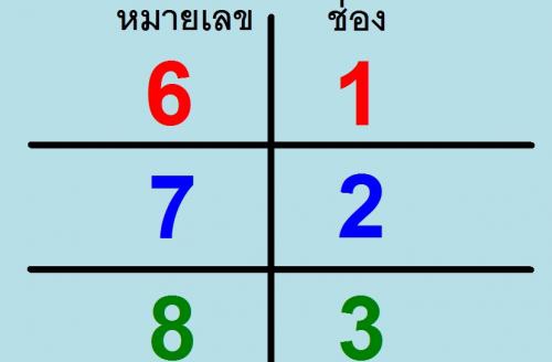 ตัวอย่างจอภาพ