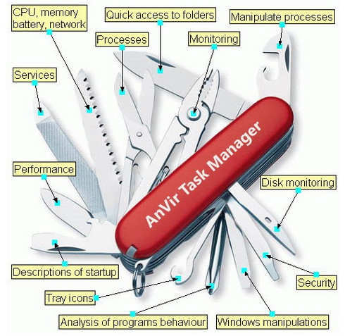 โปรแกรมดูแลคอมพิวเตอร์ AnVir Task Manager