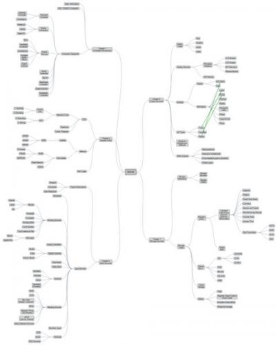 โปรแกรมวาดแผนผังความคิด Blumind