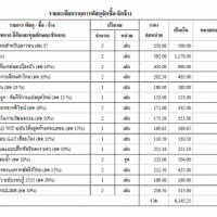 โปรแกรม พัสดุโรงเรียน จัดซื้อจัดจ้าง ทะเบียนคุมทรัพย์สิน (PKT)